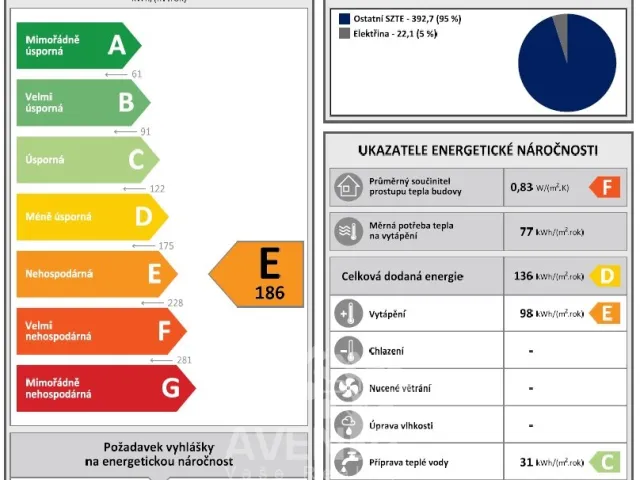 Prodej bytu 2+kk 32 m², Krátká, Desná - Desná IIProdej bytu 2+kk 32 m², Krátká, Desná - Desná II